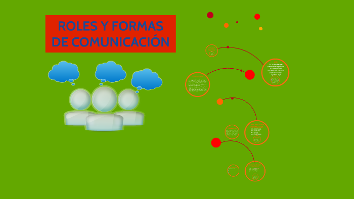 ROLES Y FORMAS DE COMUNICACIÓN by lizzy Avilés Jaramillo