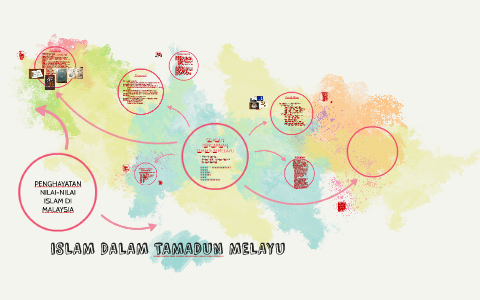 Copy Of Sejarah Pencapaian Tamadun Melayu By Shaan K On Prezi