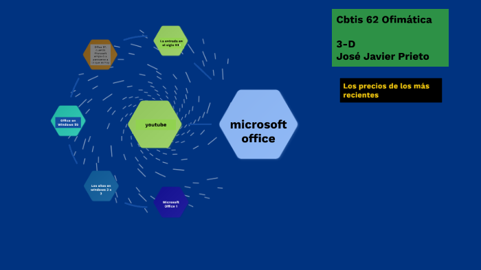 Microsoft office historia by José Javier Prieto Contreras on Prezi