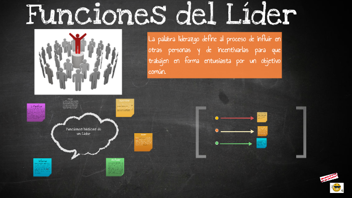 Funciones De Un Lider Prodesma