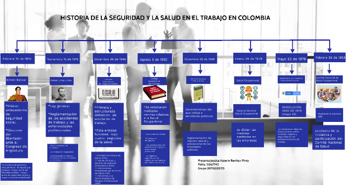 Historia de la seguridad y la salud en el trabajo en Colombia by J.J