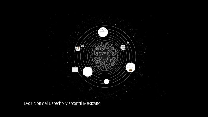 Evolución Del Derecho Mercantil Mexicano By Claudia Lucero Sosa Carvajal