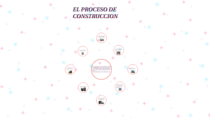 EL PROCESO DE CONSTRUCCION by rafa fernandez on Prezi