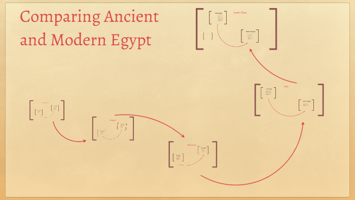 Comparing Ancient and Modern Egypt by Catherine Walker on Prezi