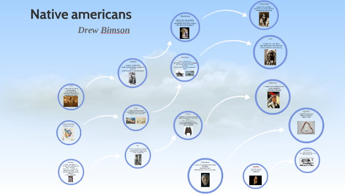 Native American by on Prezi