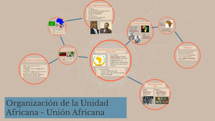 Organización de la Unidad Africana Unión Africana by on Prezi