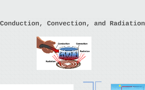 3 Ways of Heat Transfer by Myles Gilbert on Prezi