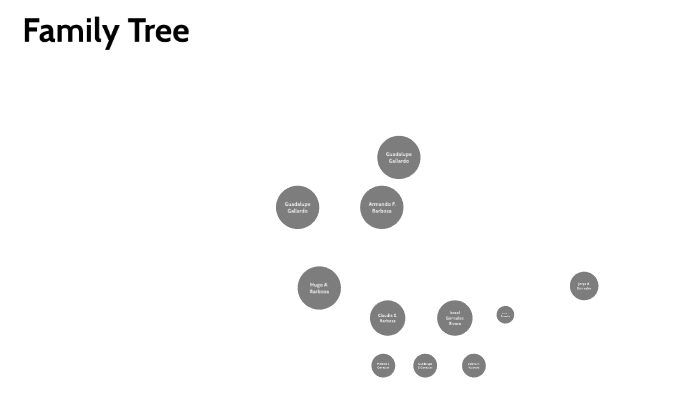 Family Tree by Guadalupe Gonzalez on Prezi