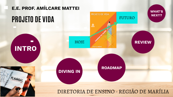 Projeto de Vida Ensino Médio by Prof. Rafael Trigo Veiga on Prezi