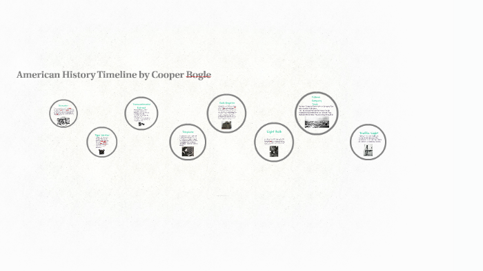 American History Timeline by Cooper B on Prezi