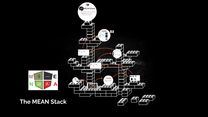 MEAN Stack Development by on Prezi