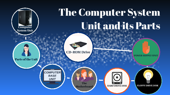 Computer System Unit Learning The Computer System Unit by Rizma Yusop on Prezi