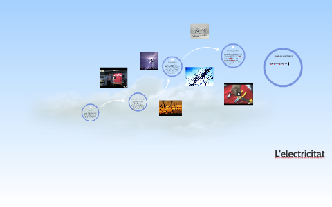 L'electricitat by cristian iglesias on Prezi