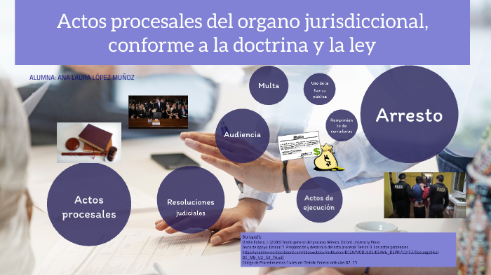 Actos procesales del órgano jurisdiccional by marlop_ana@hotmail.com on ...