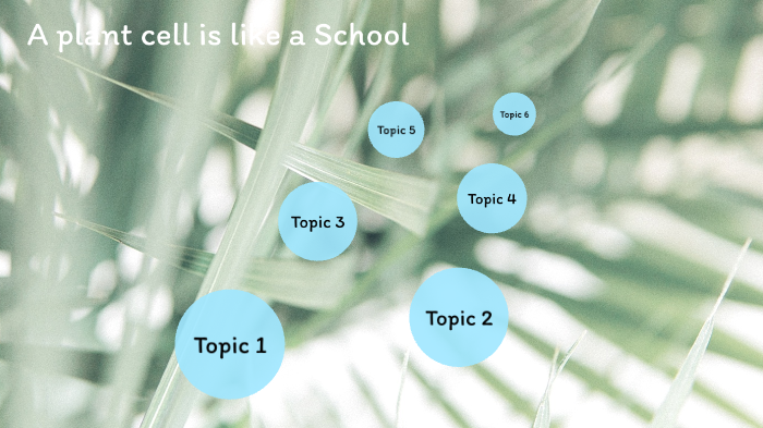 Plant Cell Analogy By Ella Kaness On Prezi 3056