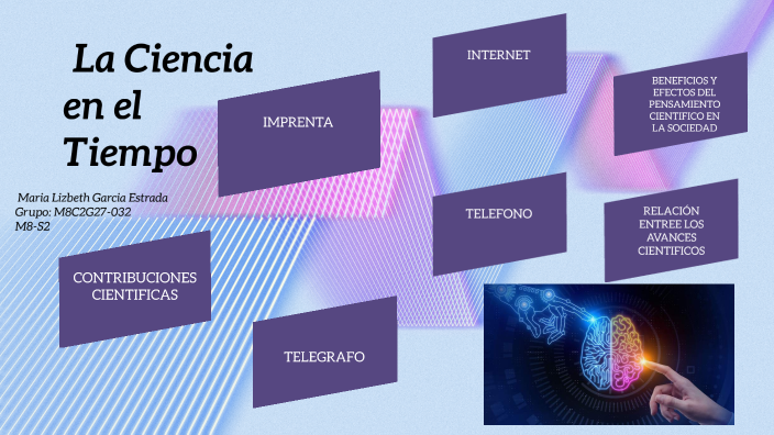 La Ciencia en el Tiempo by Lizbeth Garcia on Prezi
