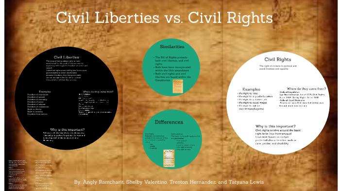 civil-liberties-vs-civil-rights-by-shelby-valentino