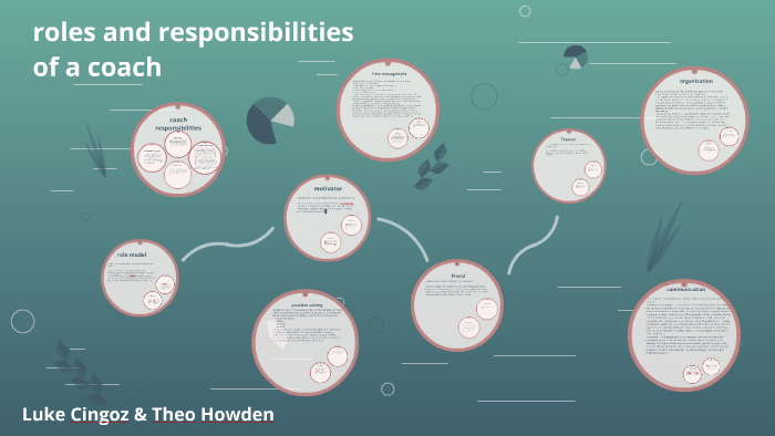 roles and responsibilities of a coach by luke cingoz on Prezi
