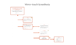 Mirror-touch Synesthesia by Annabelle Schwartz Mirror-touch Synesthesia by Annabelle Schwartz