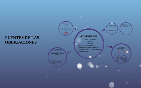FUENTES DE LAS OBLIGACIONES by Maria Mercedes Martinez Guevara on Prezi