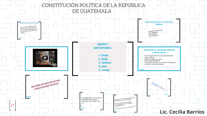 CONSTITUCIÓN POLÍTICA DE LA REPÚBLICA by Carlos Lemus Lemus on Prezi