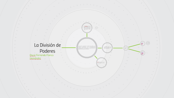 La División de Poderes by Oscar Franco on Prezi