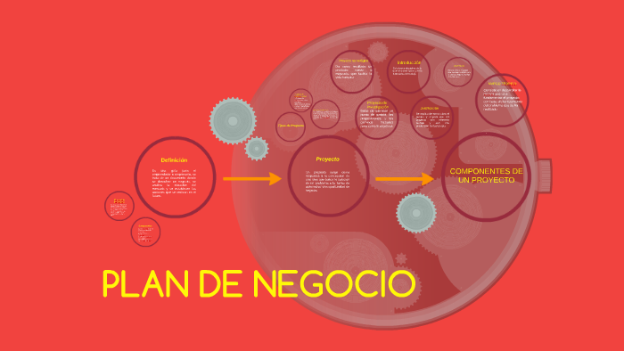 PLAN DE NEGOCIO by Laura Ramirez on Prezi