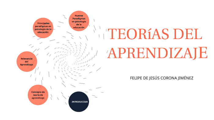Teorías del aprendizaje by FELIPE DE JESUS CORONA JIMENEZ on Prezi