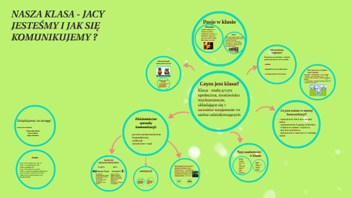 NASZA KLASA - JACY JESTEŚMY I JAK SIĘKOMUNIKUJEMY ? by Ania Lipiec on Prezi