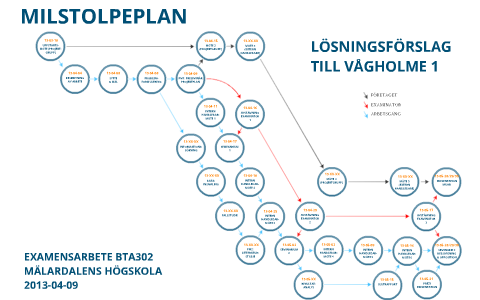 Bta302 Milstolpeplan By Thobias Sahlin On Prezi