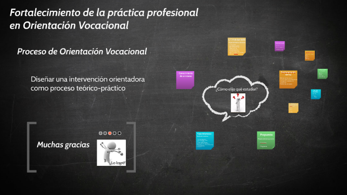 orientación vocacional by Gabriela Arguello on Prezi
