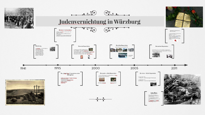 Judenvernichtung In Wurzburg By Adelina Wachatov On Prezi