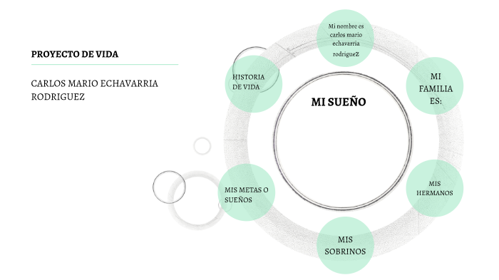 proyecto de vida by carlos mario echavarria rodriguez on Prezi