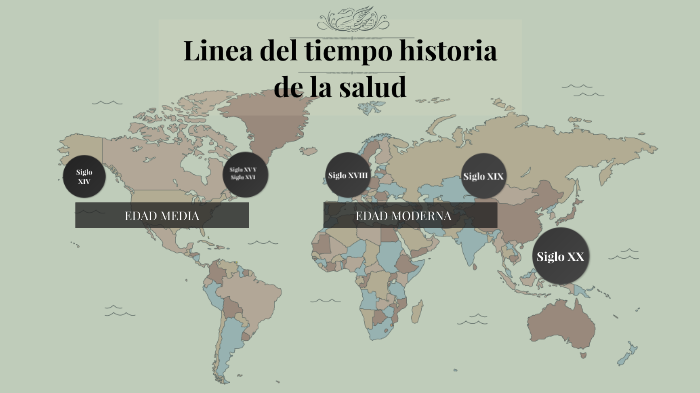 Linea del tiempo historia de la salud by Camila espinel on Prezi