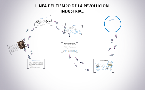 Linea de tiempo Revolución industrial by Miguel Maldonado on Prezi Next