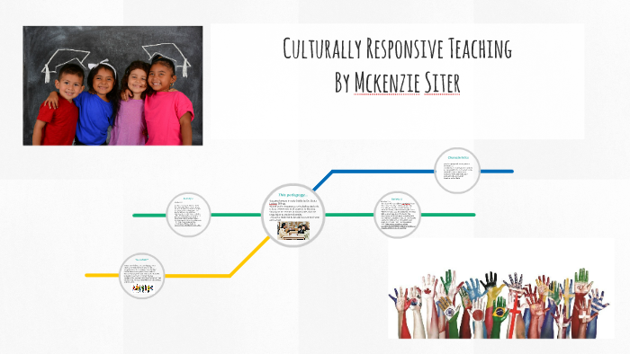 Culturally Responsive Teaching by Kadee Siter on Prezi