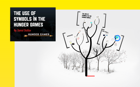 Hunger Games Prezi By Daniel D On Prezi Hunger Games Prezi By Daniel D On Prezi