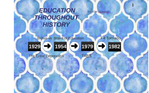 what is history of education definition