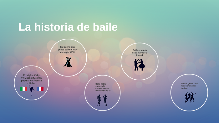 La historia de baile by Lexie Fountain on Prezi
