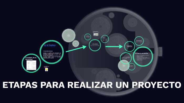 ETAPAS PARA REALIZAR UN PROYECTO by horianni rivero on Prezi