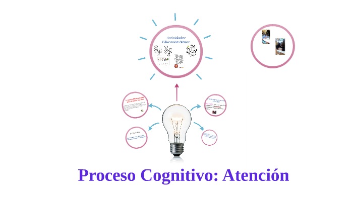 Proceso Cognitivo: Atención by Franvegi Galacticax on Prezi