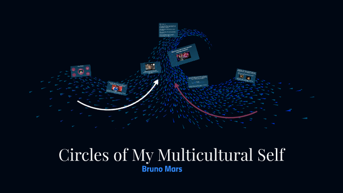 Circles of My Multicultural Self by gisela risco on Prezi