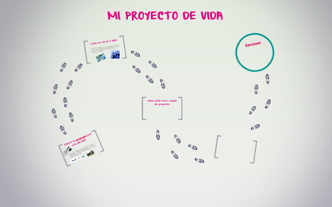 MI PROYECTO DE VIDA by Sofia Chicaiza on Prezi