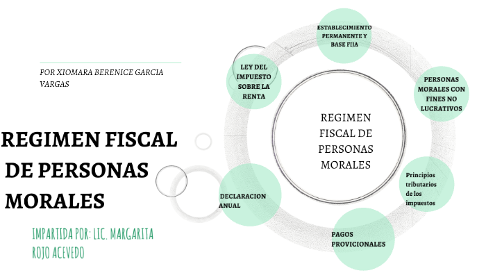 REGIMEN FISCAL DE PERSONAS MORALES by XIOMARA BERENICE GARCIA VARGAS on ...