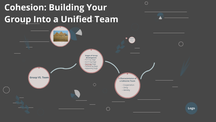 Cohesion: Building Your Group Into a Unified Team by sarah marks on Prezi