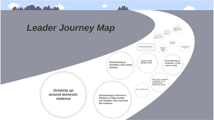 Leadership Taskmap Leadership Map by Malika Murphy on Prezi