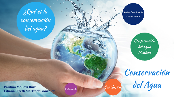 Conservación Del Agua By Liliana Martínez González On Prezi 3169