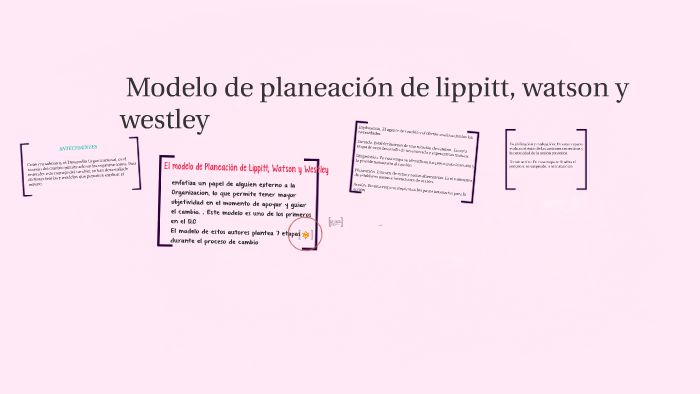 Modelo de planeación de lippitt, watson y westley by Danii RuIz