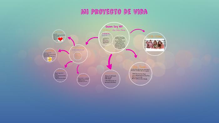 Mi Proyecto De Vida by angi tatiana ramirez sepulveda on Prezi
