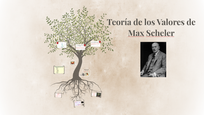 Teoria De Los Valores De Max Scheler By Astrid Medina On Prezi 5853